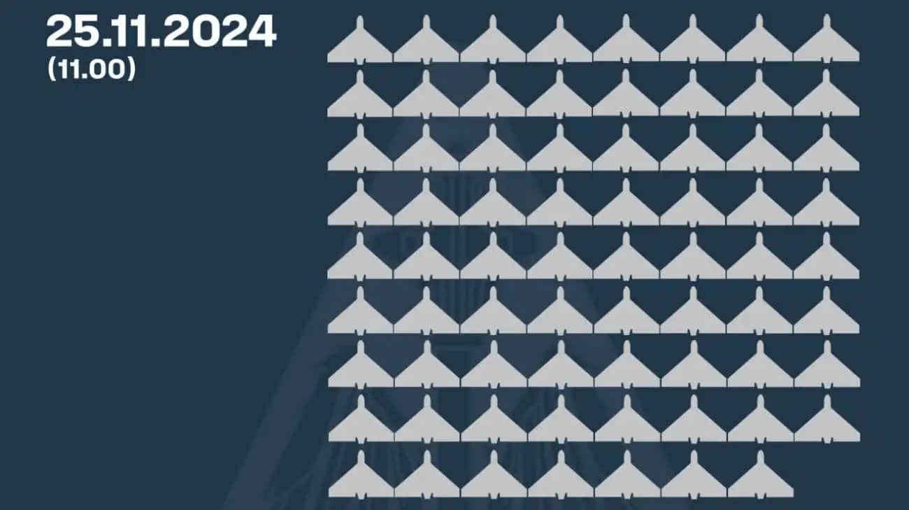 Россияне меняют тактику атаки дронами: 25 ноября ПВО уничтожила 71 беспилотник
