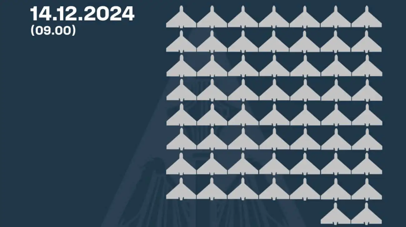 Росія атакувала 132 БПЛА, з них 58 збиті