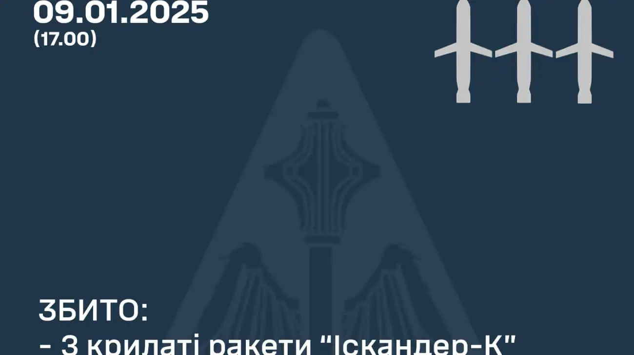 Ukraine's air defences down three Russian Iskander cruise missiles heading for Kryvyi Rih