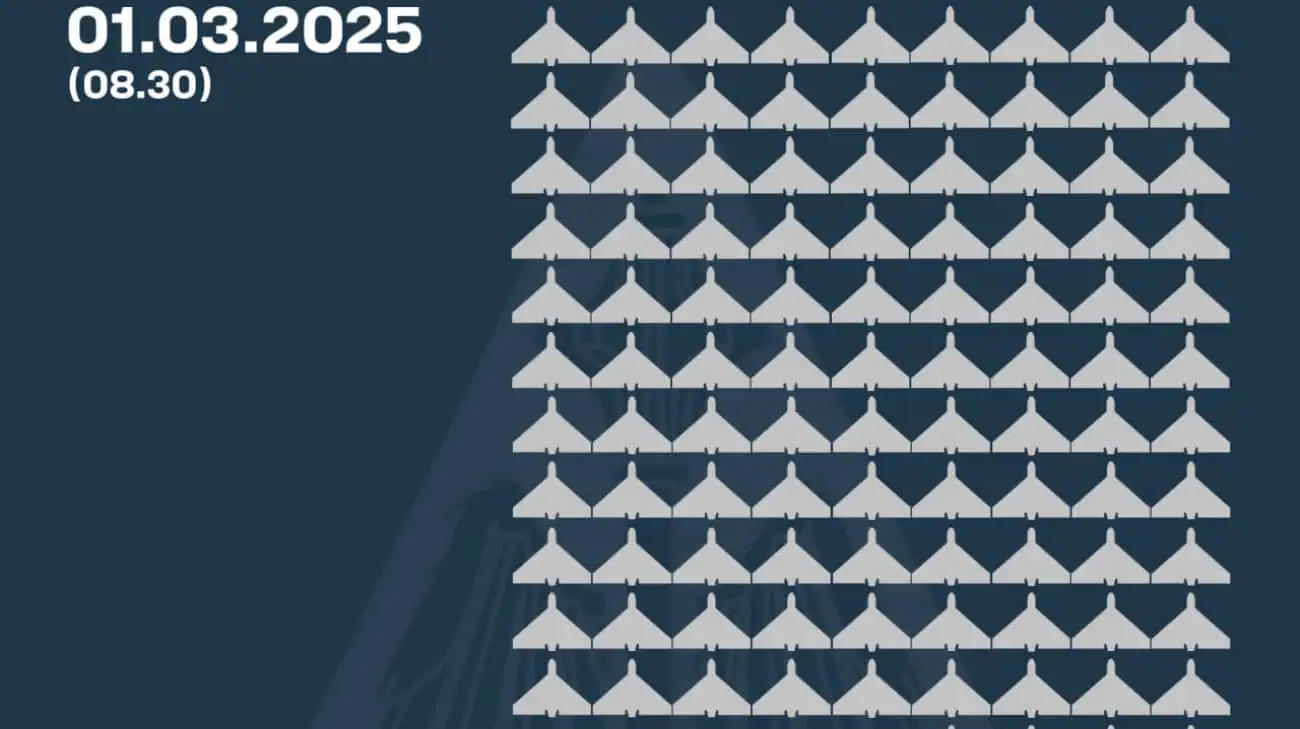 У першу ніч весни ППО збила понад 100 російських БПЛА