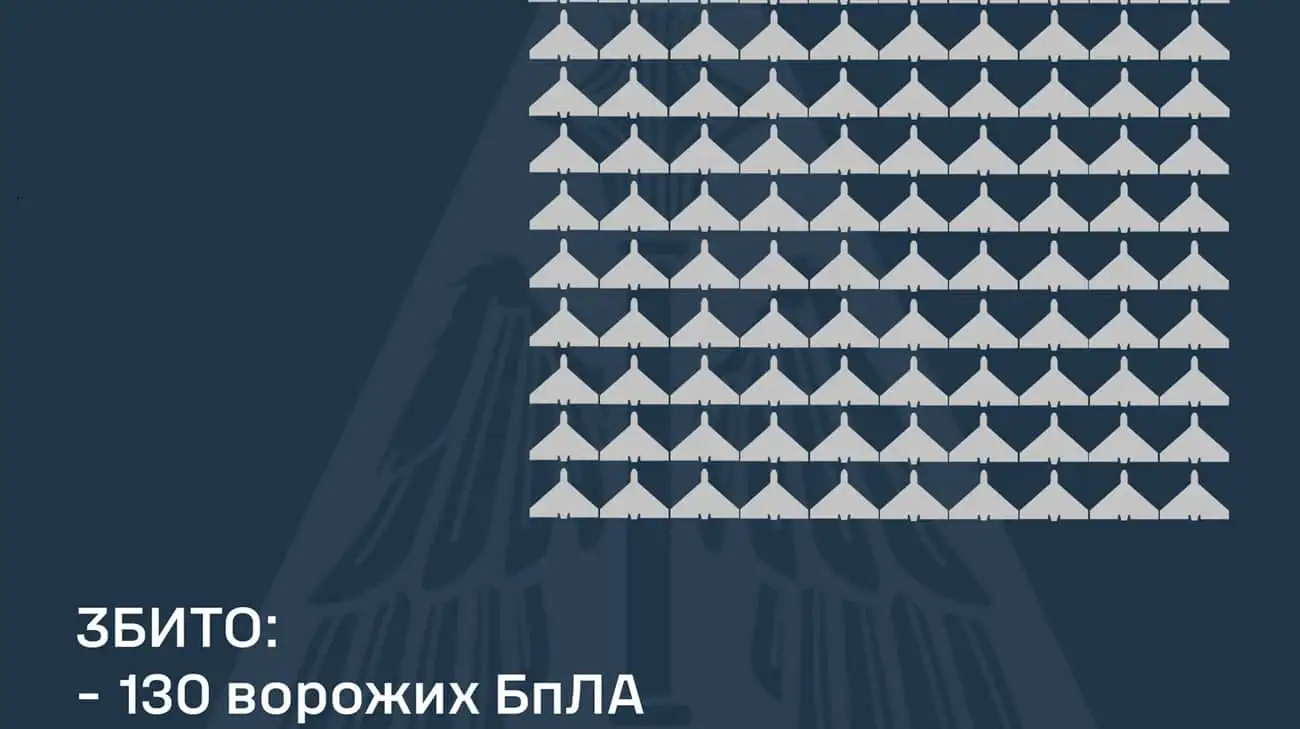 Нічна дронова атака: Українські сили збили 130 "Шахедів"