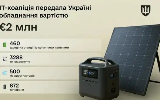 IT Coalition provides Ukraine with equipment worth nearly €2 million – Ministry of Defense