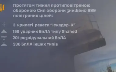 Ukrainian aviation destroyed 10 Russian personnel, 8 shelters, 2 Superkam UAVs and 1 Lancet. VIDEO
