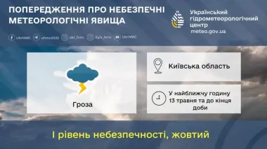 Синоптики попередили про небезпечні метеорологічні явища на Київщині