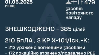 Ukraine shot down 385 Russian drones and missiles in record attack