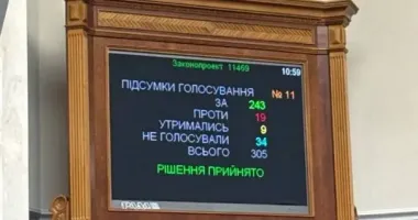 Верховна Рада легалізувала множинне громадянство в Україні