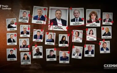 List of judges in Portnov’s mafia group – Investigation