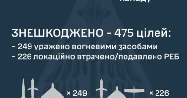 Массированный ракетно-дроновый удар РФ 29 июня: ВСУ обезвредили 475 вражеских целей