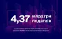 FAVBET уплатил 4,37 млрд грн налогов за первое полугодие 2025 года
