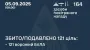 ППО знешкодила 121 російський дрон, 35 – влучили
