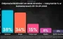 In Poland, part of society blames Ukraine for attack of "Shahed" - poll