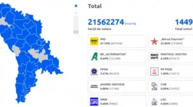 Вибори в Молдові: Партія Санду у отримує одноосібну більшість у новому парламенті