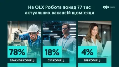 Про ринок праці в Україні: підсумки пресланчу від OLX Робота