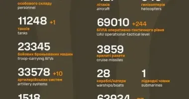 Потери российской армии в Украине превысили 1,1 млн человек - Генштаб