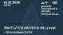 Россия атаковала Украину 96-ма БпЛА: 69 дронов обезвредили