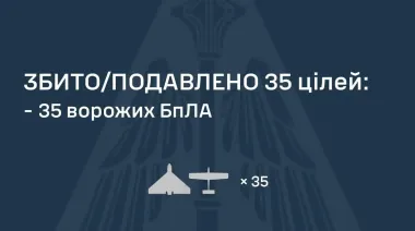 Повітряні сили збили 35 російських БпЛА, але 31 дрон долетів до цілі