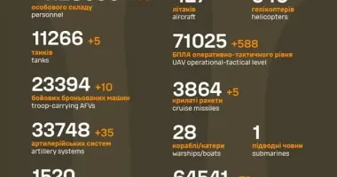 Генштаб оприлюднив актуальні дані про втрати РФ станом на 19 жовтня