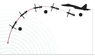 Чи здатні FPV-дрони та КАБи пробити оборону Києва: експерт пояснив