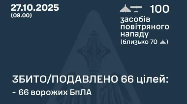 В ніч на понеділок РФ випустила 100 дронів по Україні, атака триває