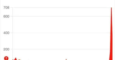 Масштабные сбои наблюдаются на украинских сайтах и сервисах из-за проблем с Cloudflare